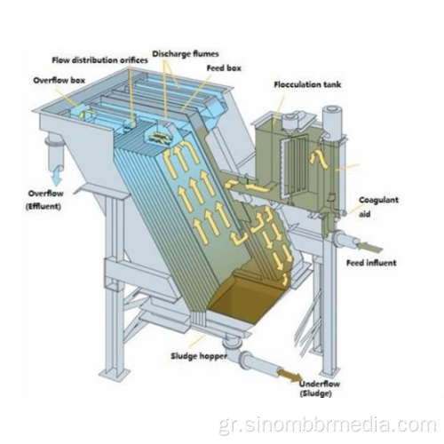 Lamella Plate Carifier για επεξεργασία λυμάτων